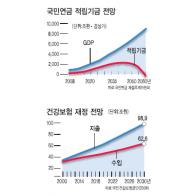 은퇴후 연금·일·자녀·부동산 리스크…‘백번의 봄’ 도 아프다