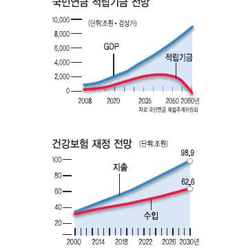 은퇴후 연금·일·자녀·부동산 리스크…‘백번의 봄’ 도 아프다